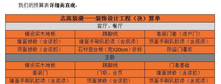 志高裝潢 價格透明 絕無增項