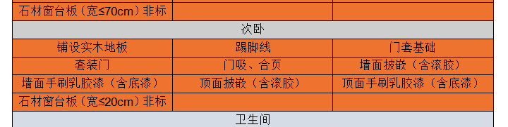 志高裝潢 價格透明 絕無增項