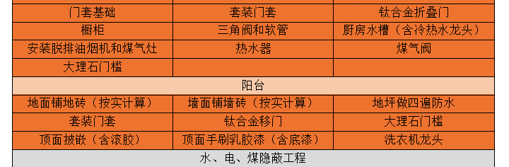 志高裝潢 價格透明 絕無增項