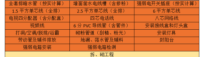 志高裝潢 價格透明 絕無增項