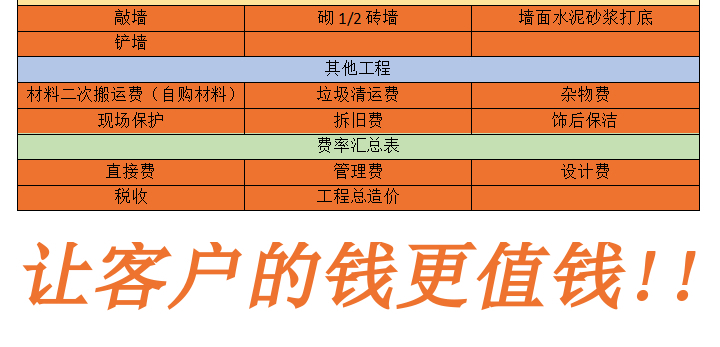 志高裝潢 價格透明 絕無增項