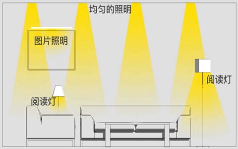 老房改造 客廳照明設(shè)計(jì)要點(diǎn)