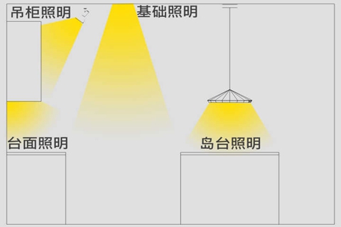 老房改造 廚房照明設(shè)計(jì)要點(diǎn)