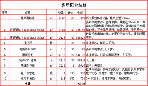 蘇州家裝公司 如何避免裝修報(bào)價(jià)單中的貓膩？