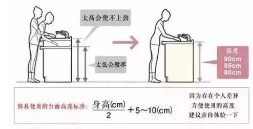 二手房裝修 廚房臺面設(shè)計(jì)