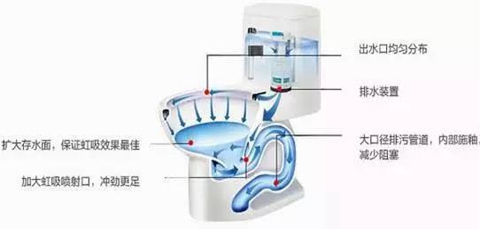 二手房裝修 虹吸式馬桶